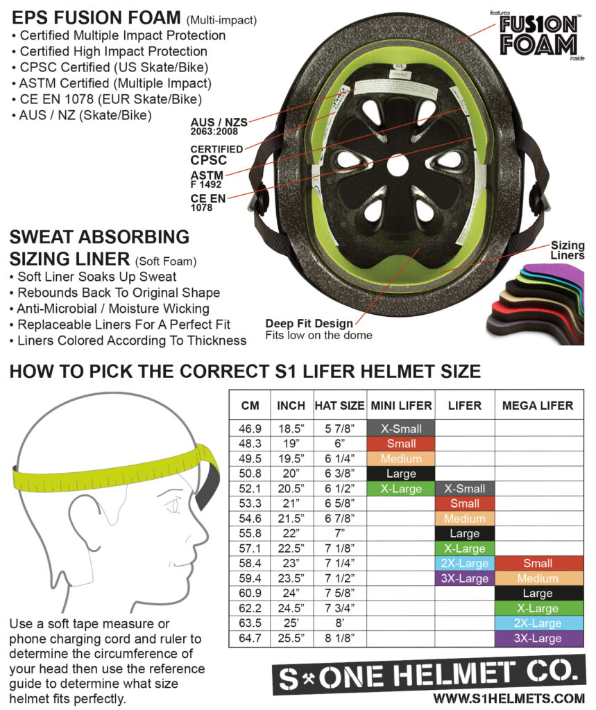 sone specsandhead sizing chart